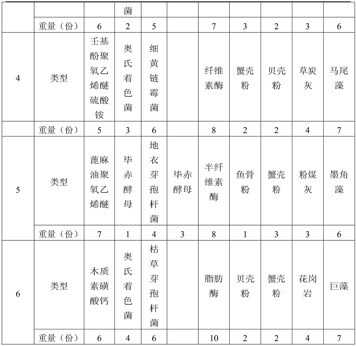 Active modified soil fertilizer and preparation method thereof