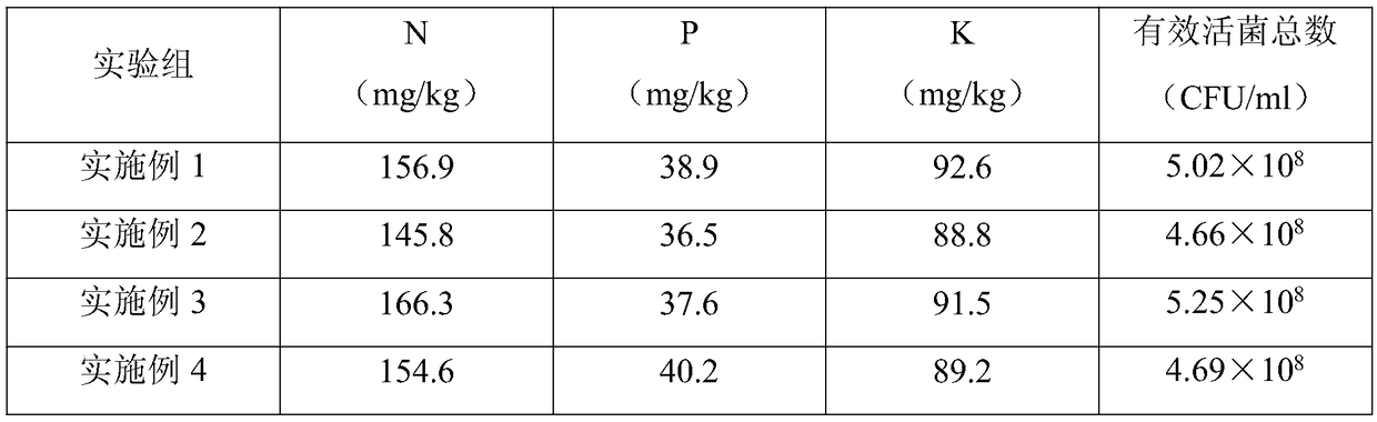 Active modified soil fertilizer and preparation method thereof