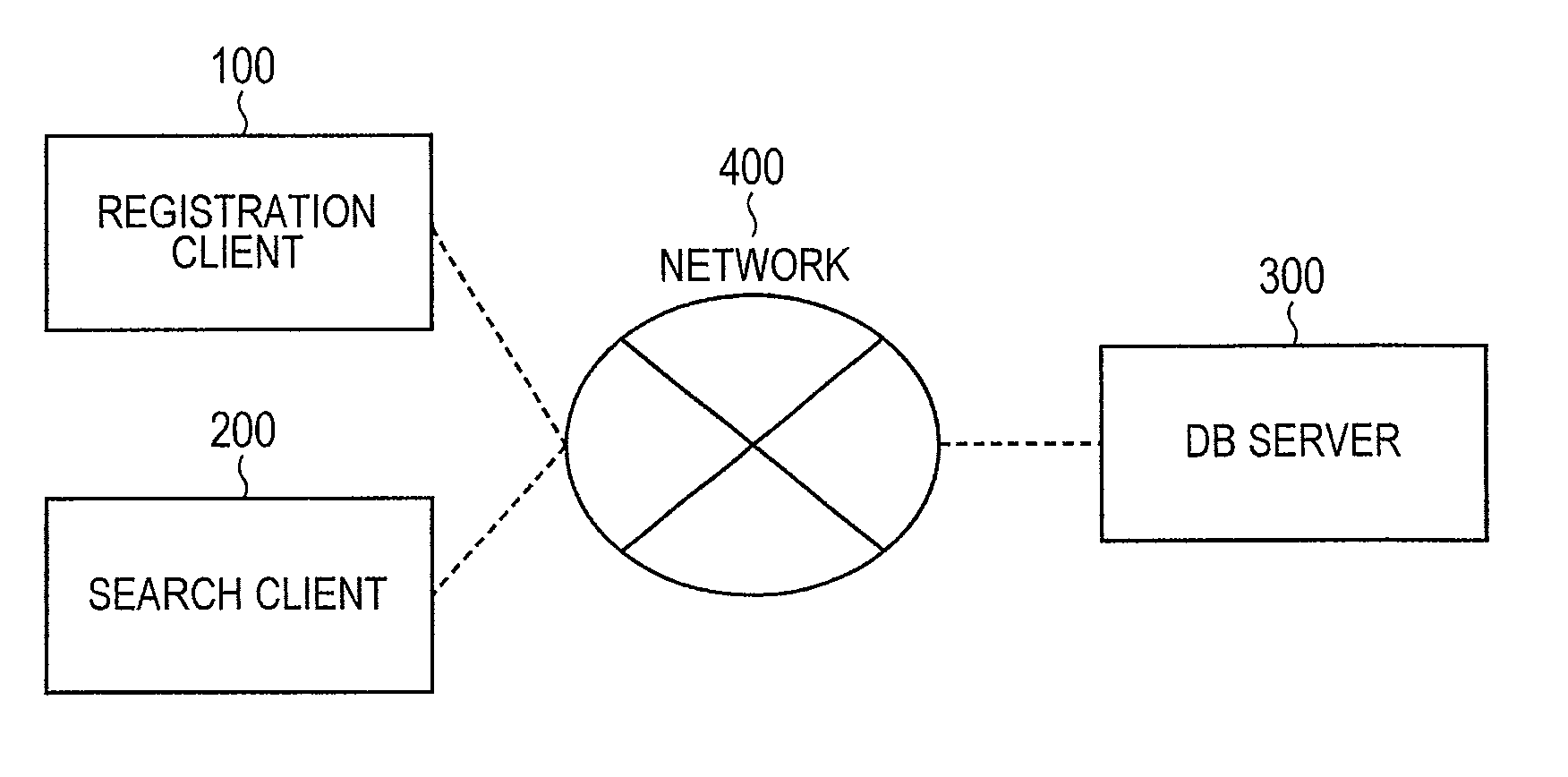 Searchable encryption processing system