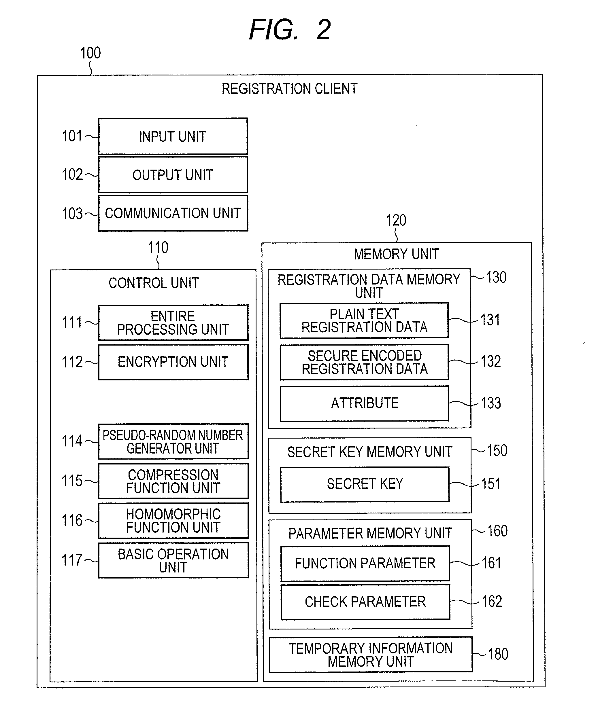 Searchable encryption processing system