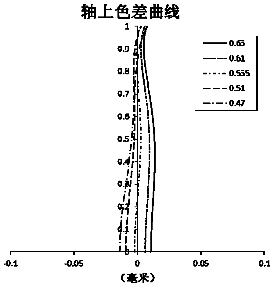 Optical imaging lens