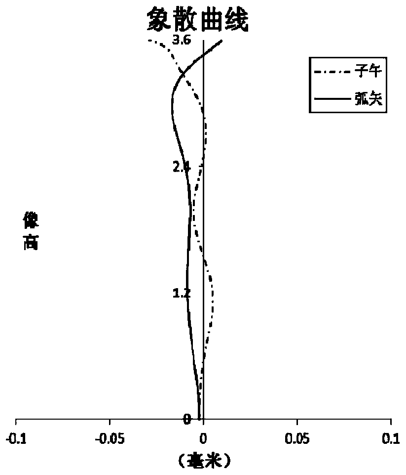 Optical imaging lens