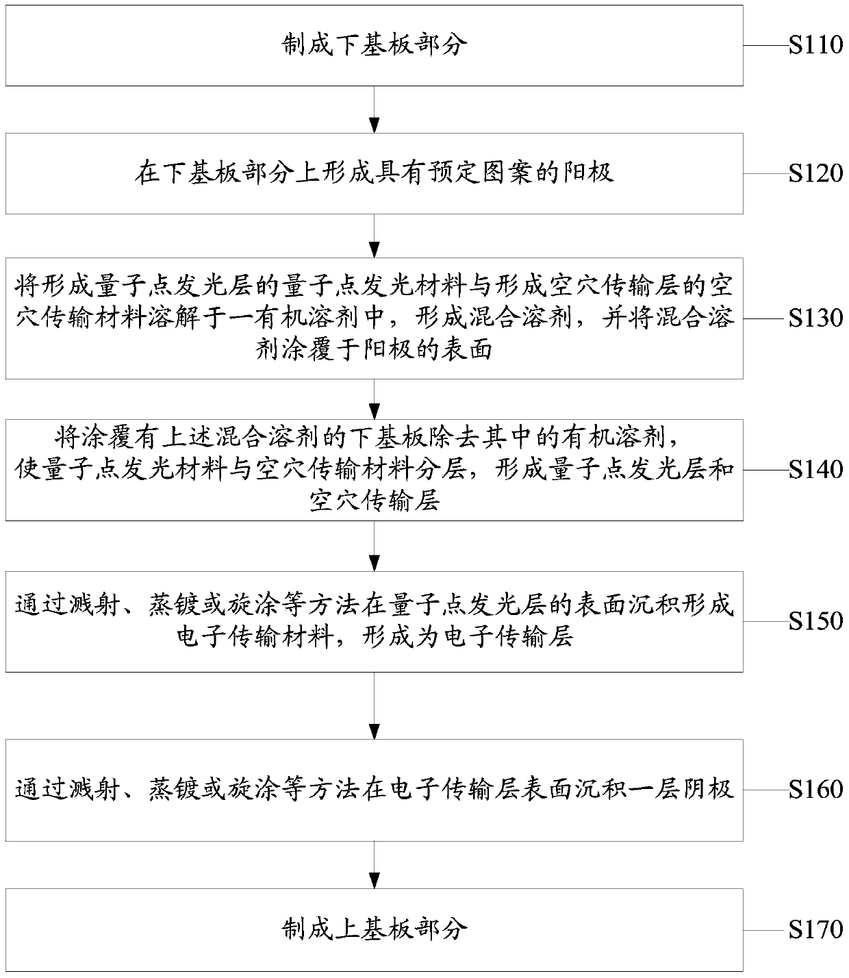 Manufacturing method of quantum dot light-emitting component and quantum dot displaying device