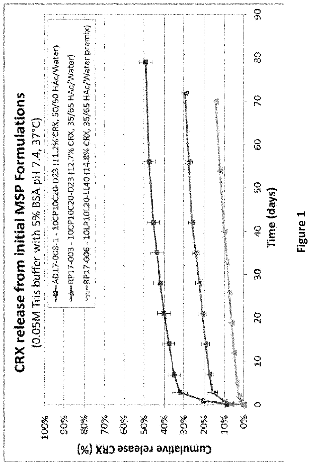 COMPOSITIONS AND METHODS FOR LONG TERM RELEASE OF GONADOTROPIN-RELEASING HORMONE (GnRH) ANTAGONISTS