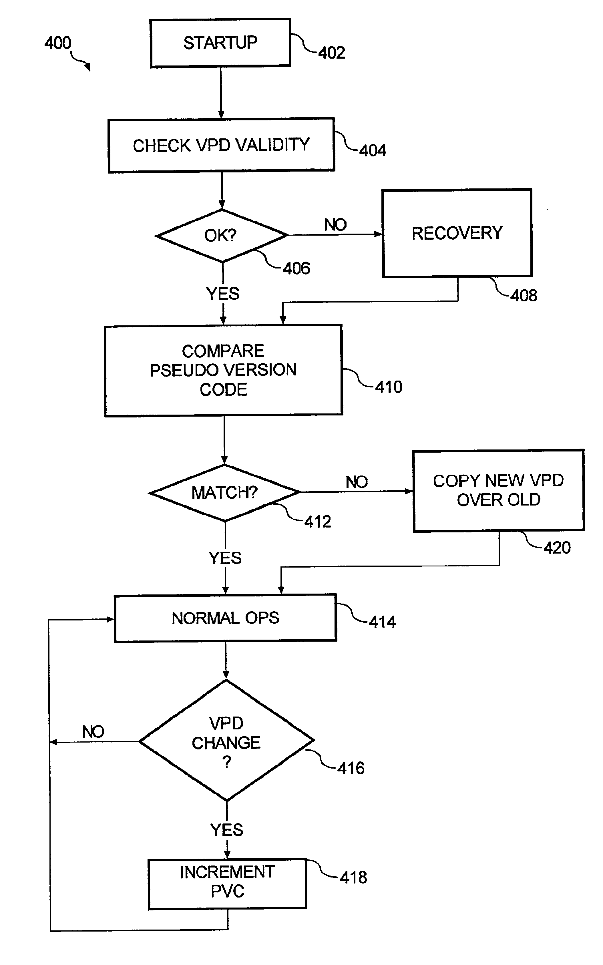 Method for maintaining consistent dual copies of vital product data in a dual accessor library of portable data storage media