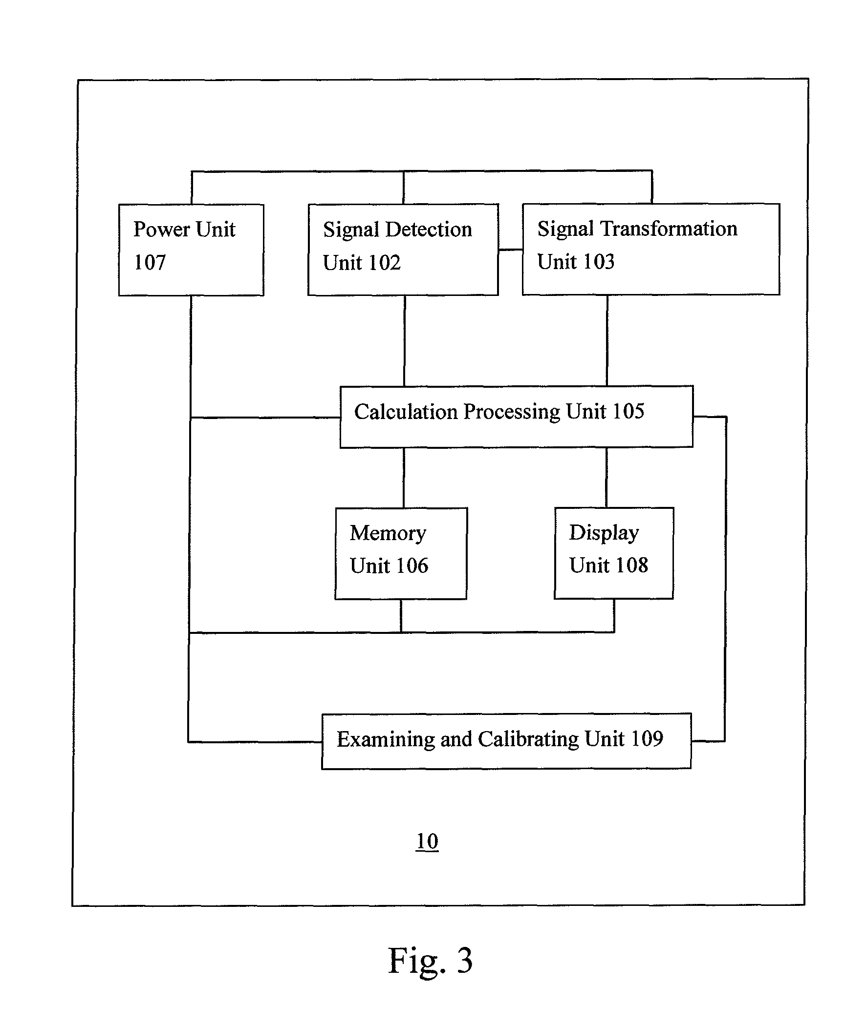 Blood pressure measuring device and system with automatic self-examination and self-calibration functions