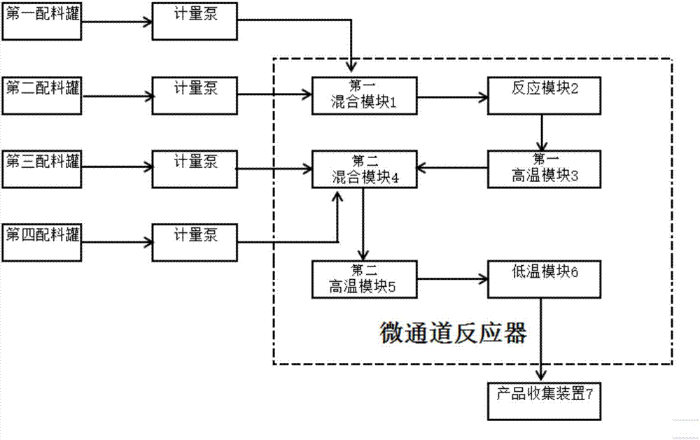 Method of using microchannel reactor to prepare coffee essence