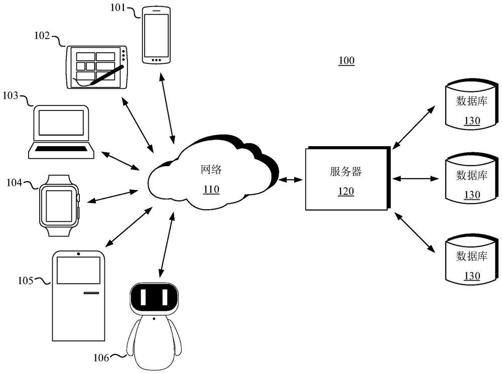 Method and device for generating confrontation sample, electronic equipment and medium