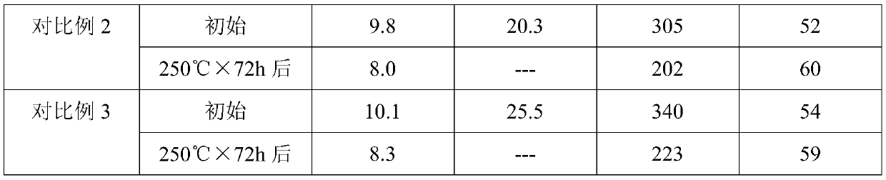 A kind of high swelling resistance fluorosilicone raw rubber and preparation method thereof