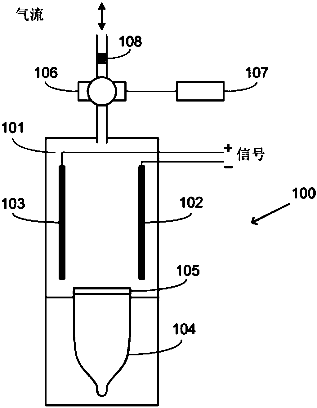 A photoionization detector system