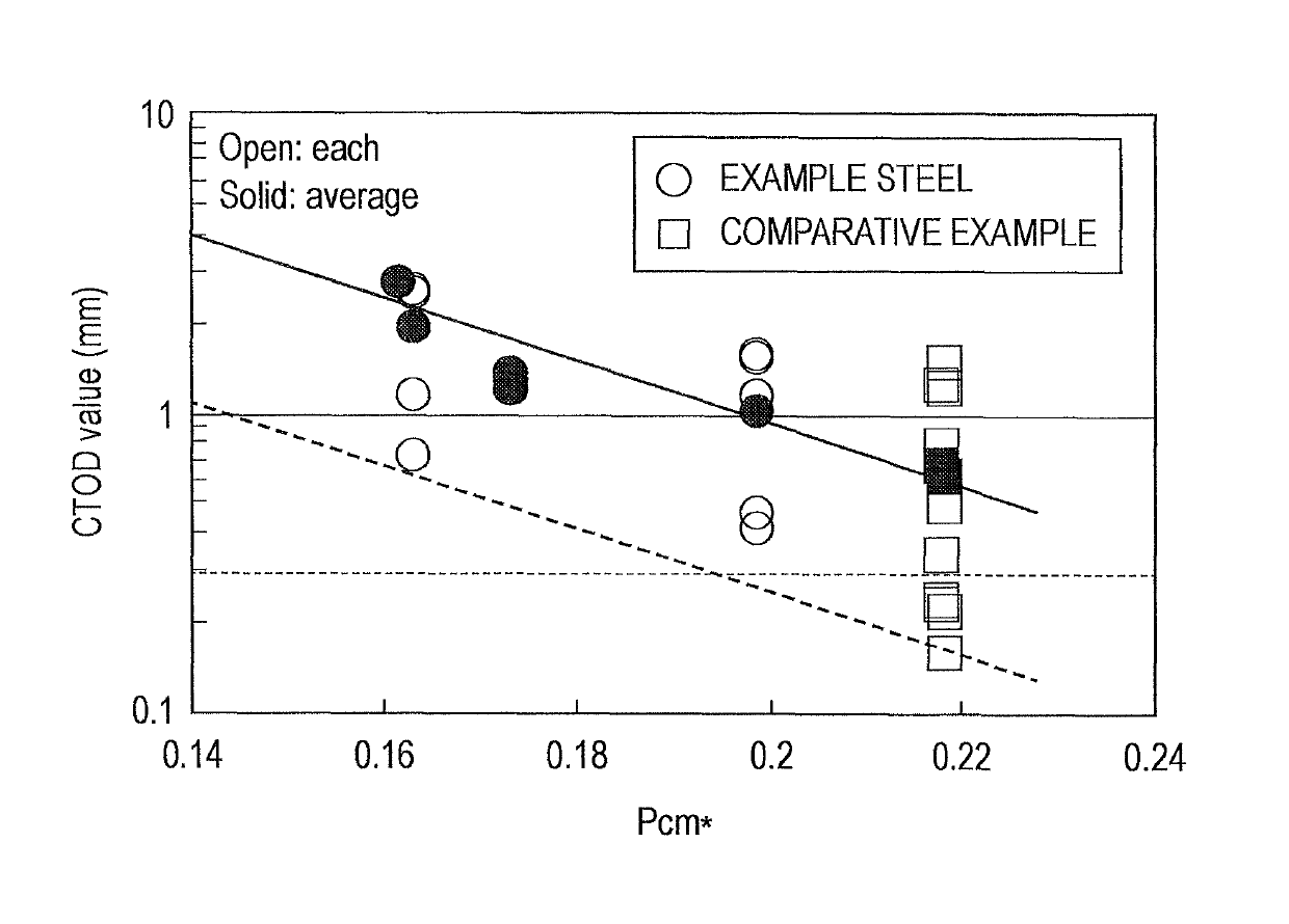 Steel plate for thick-walled steel pipe, method for manufacturing the same, and thick-walled high-strength steel pipe