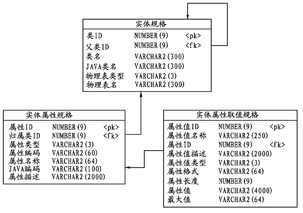 Management method based on running object data in CRM system