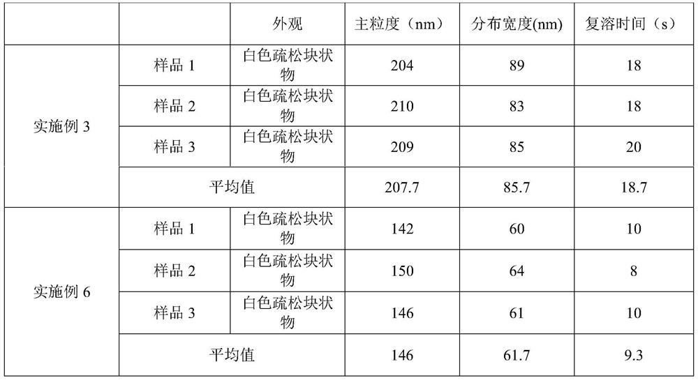 Preparation process of pantoprazole sodium for injection