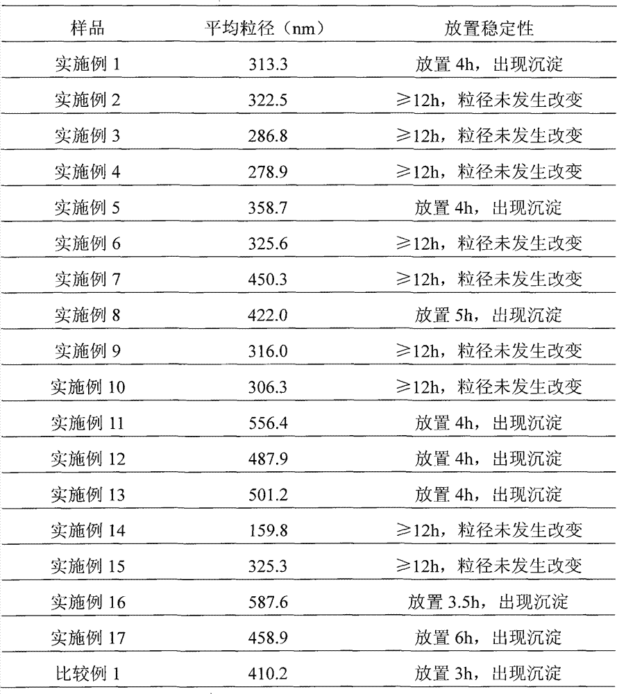 Paclitaxel alhumin submicron for injection and preparation method thereof