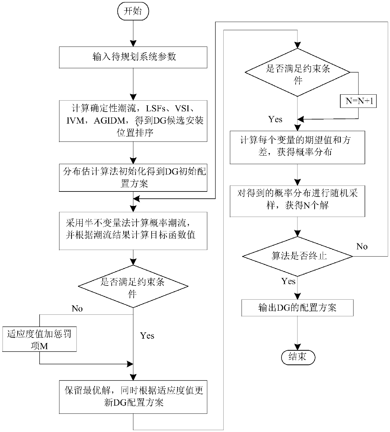 Probability analysis method for distributed generation planning based on area grey relational decision