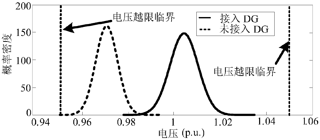 Probability analysis method for distributed generation planning based on area grey relational decision