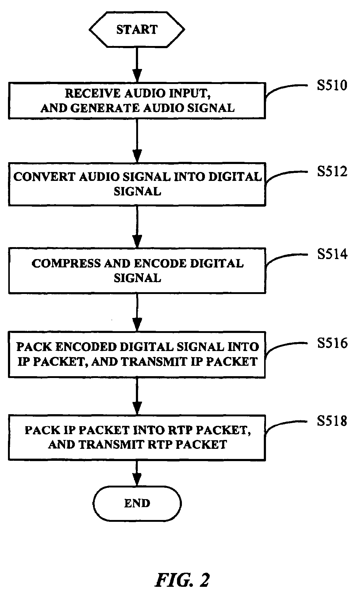 Network telephony system with enhanced interconversion of audio signals and IP packets