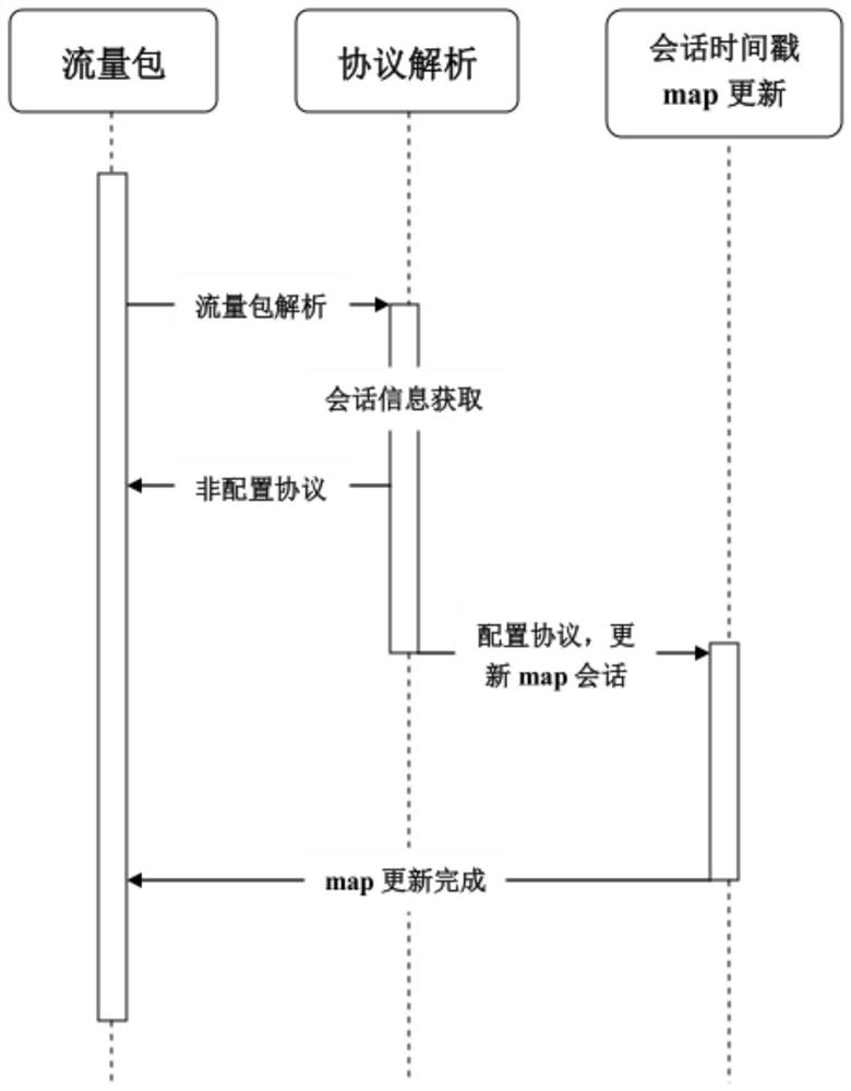 A protocol stack-based brute force attack identification method and device