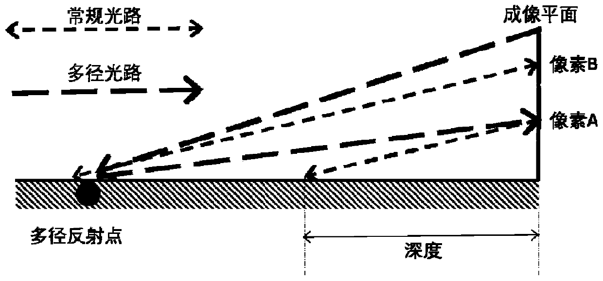 Installing method for TOF module for robot