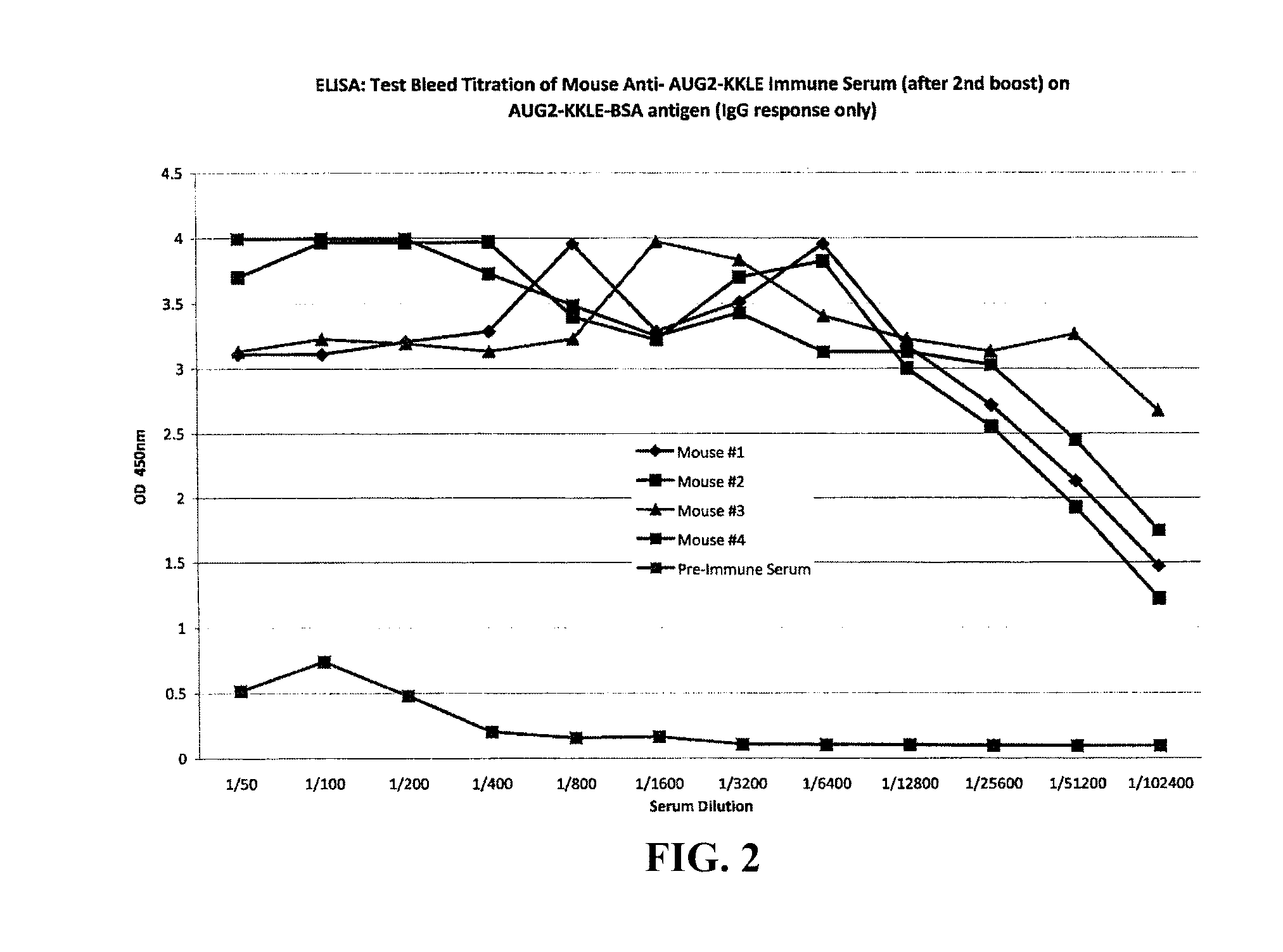 14-3-3 ETA Antibodies and Uses Thereof for the Diagnosis and Treatment of Arthritis