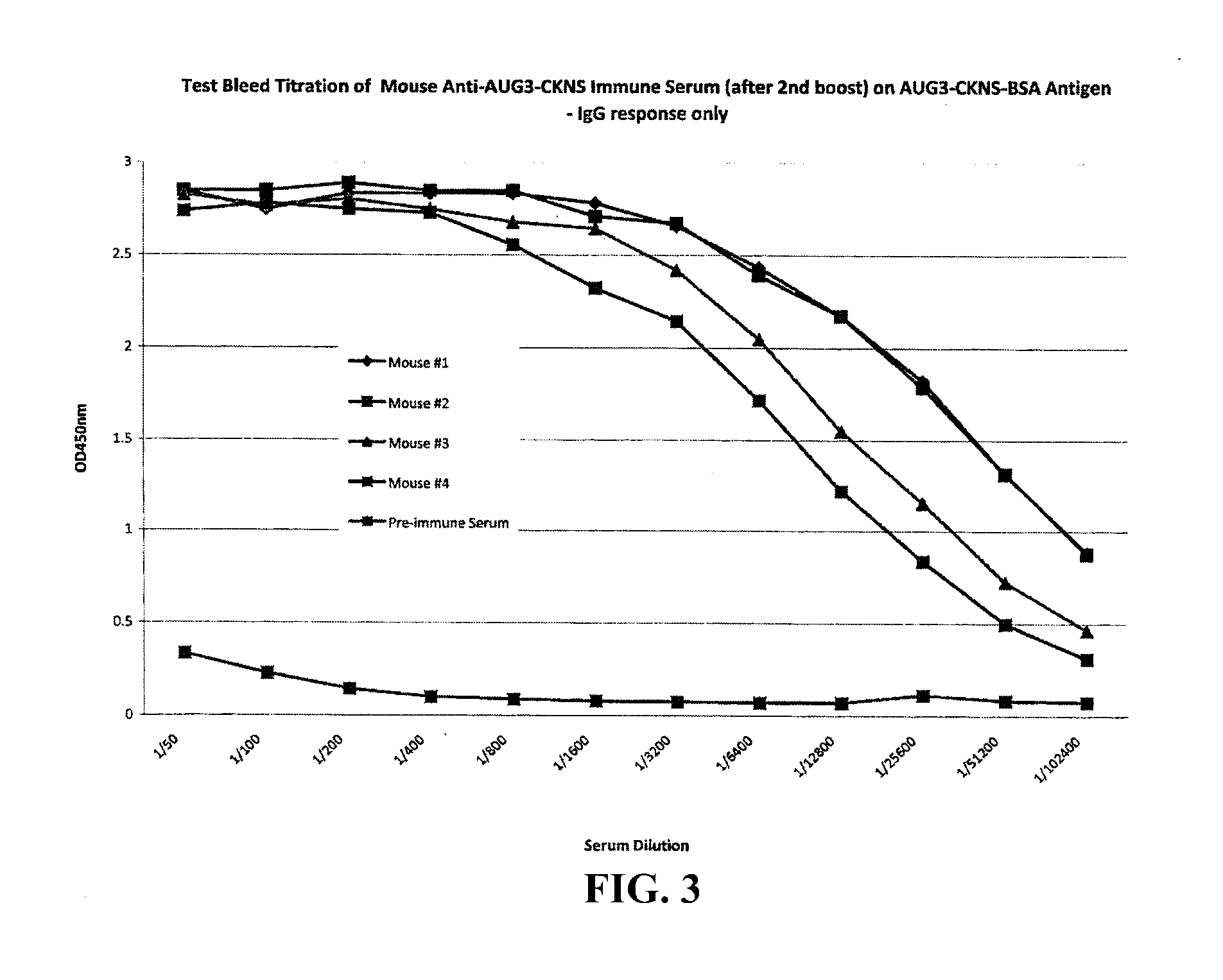 14-3-3 ETA Antibodies and Uses Thereof for the Diagnosis and Treatment of Arthritis