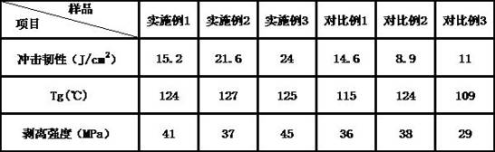 Flexible toughening composition, toughening type epoxy resin adhesive and preparation method of toughening type epoxy resin adhesive