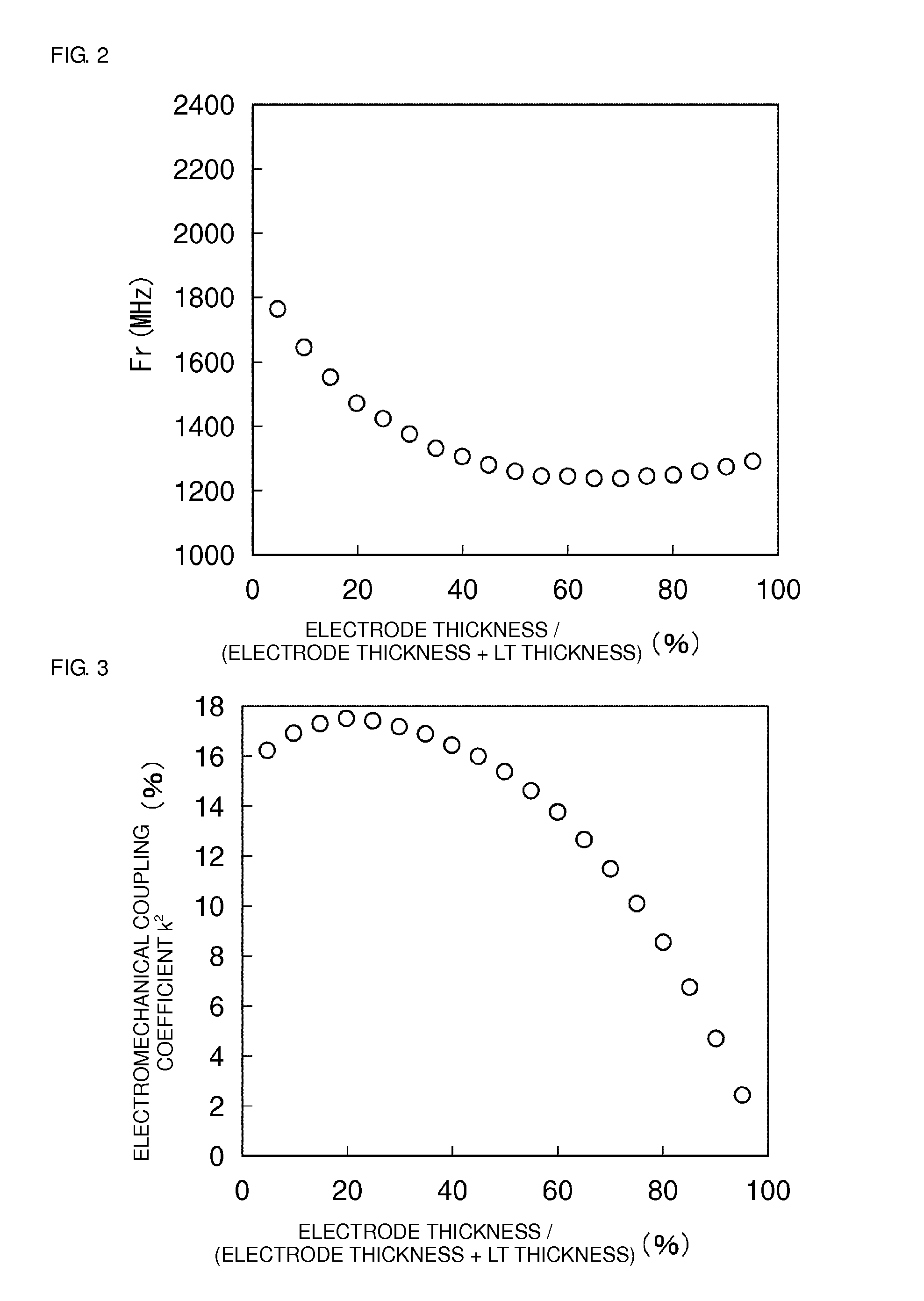 Piezoelectric bulk wave device, and method of manufacturing the piezoelectric bulk wave device