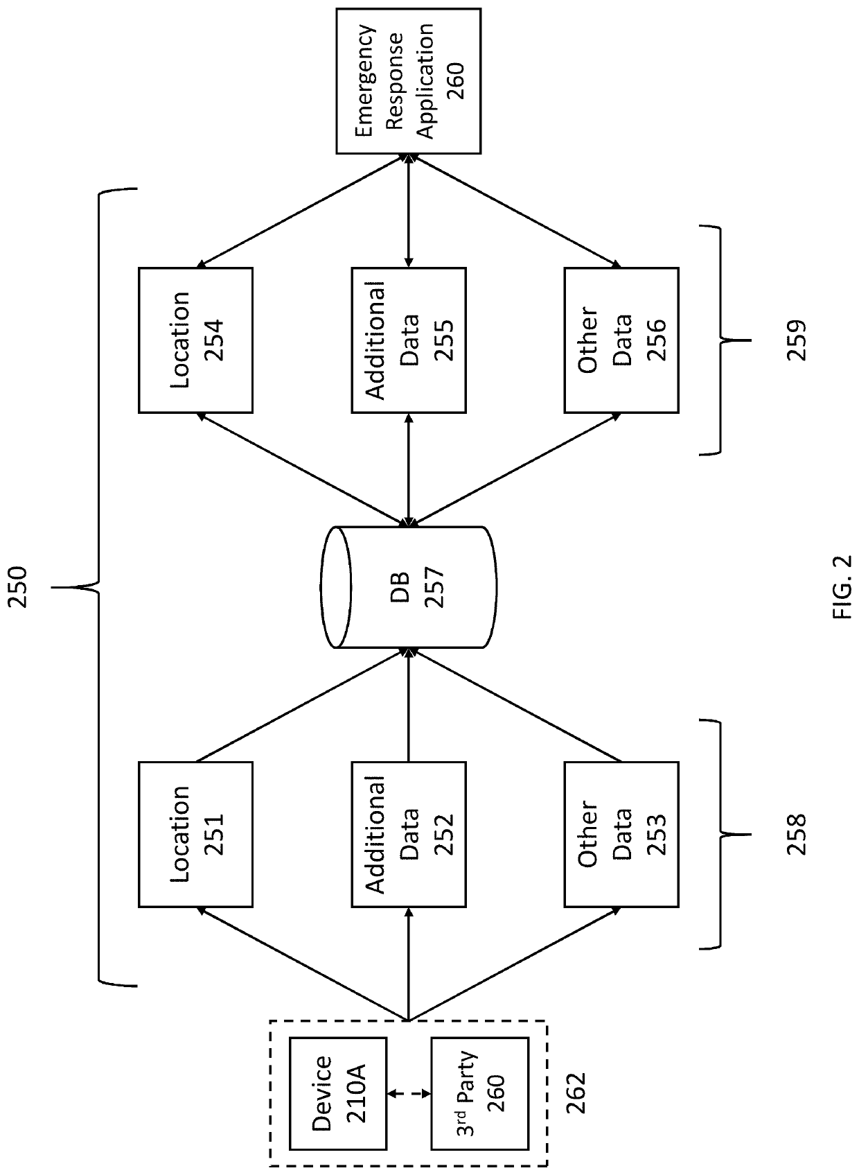 Systems and user interfaces for emergency data integration