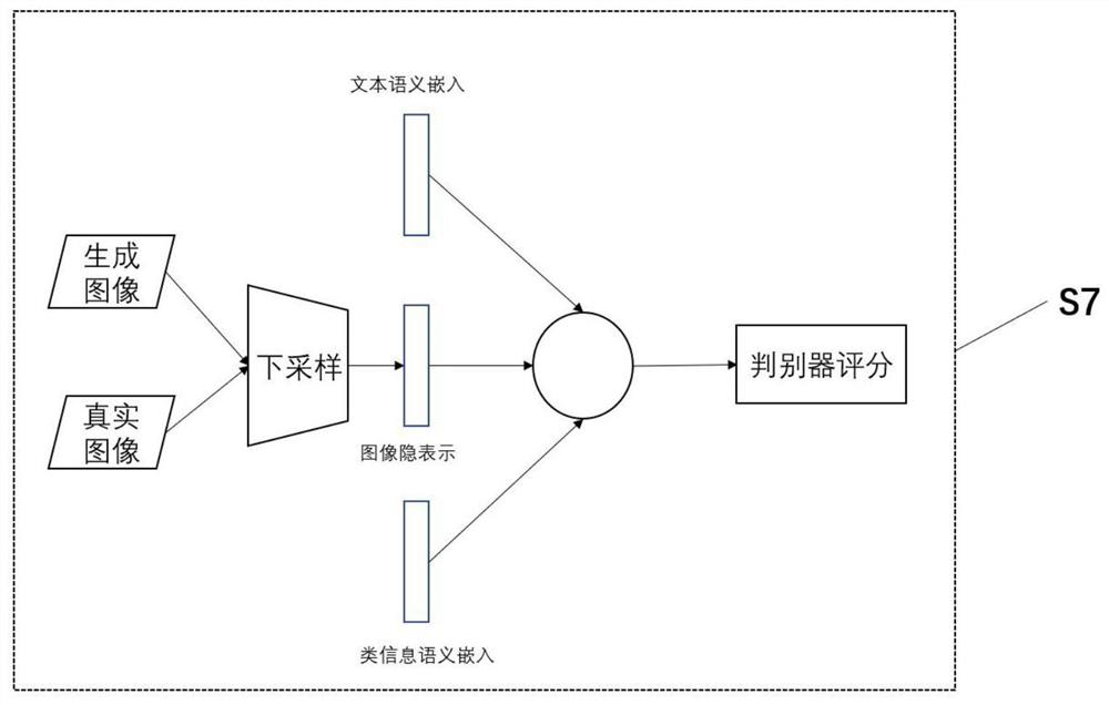 Method and device for generating image through text with introduced class information