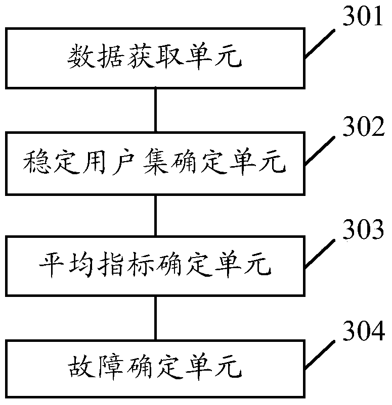 Method and device for network fault monitoring