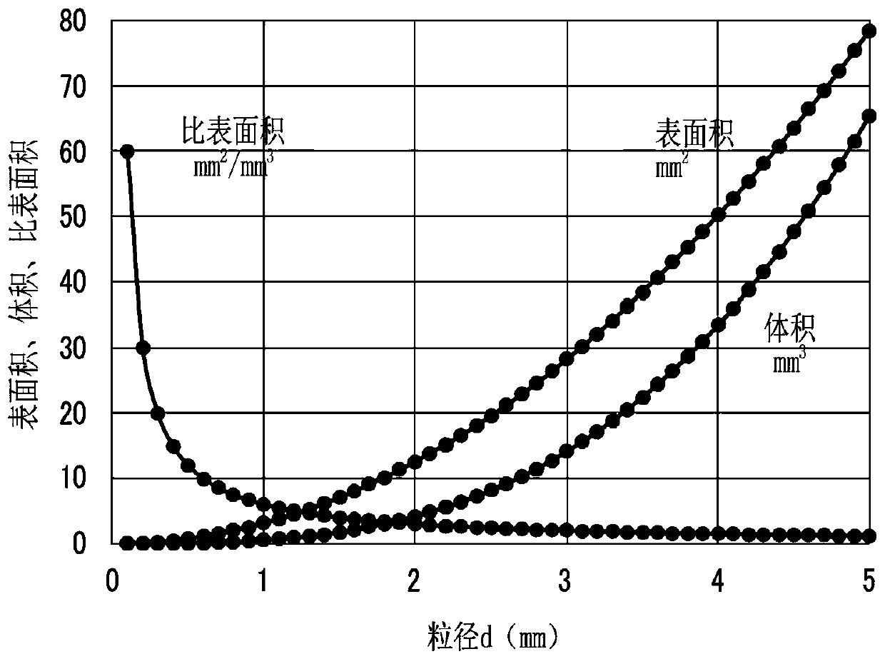 Gas recovery and concentration device