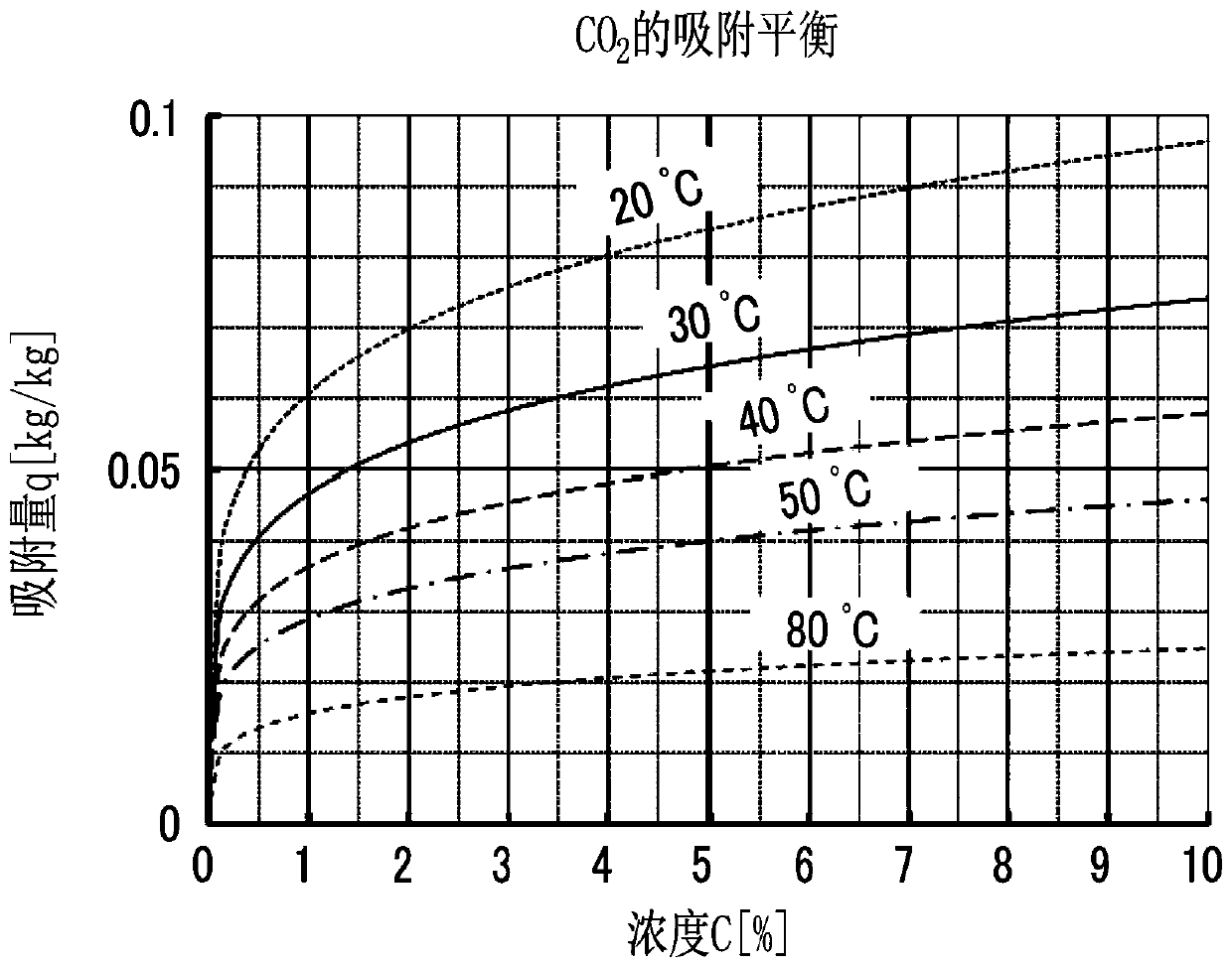 Gas recovery and concentration device