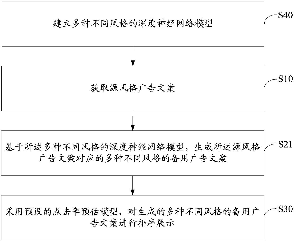 Advertisement copywriting processing method, device and equipment and computer readable storage medium