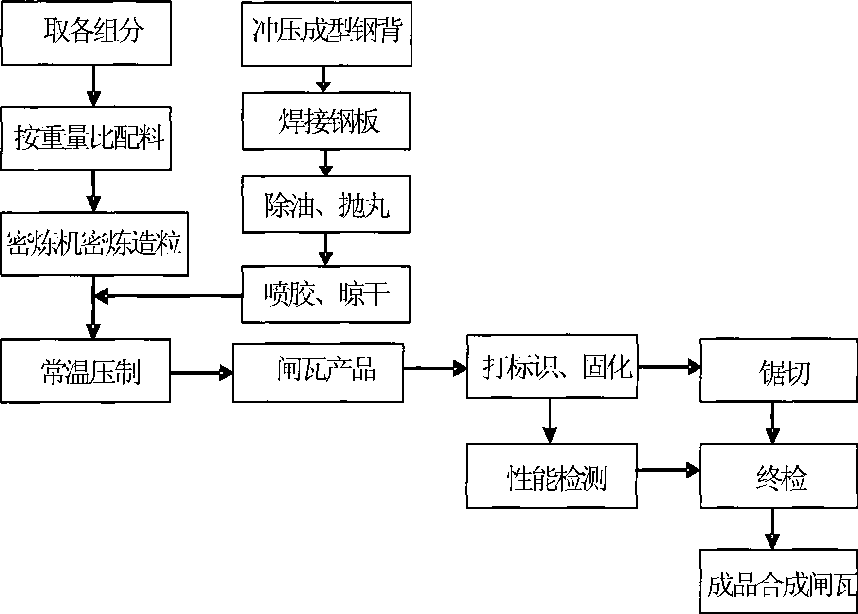 High friction composite brake shoe for railway freight car and manufacture method thereof