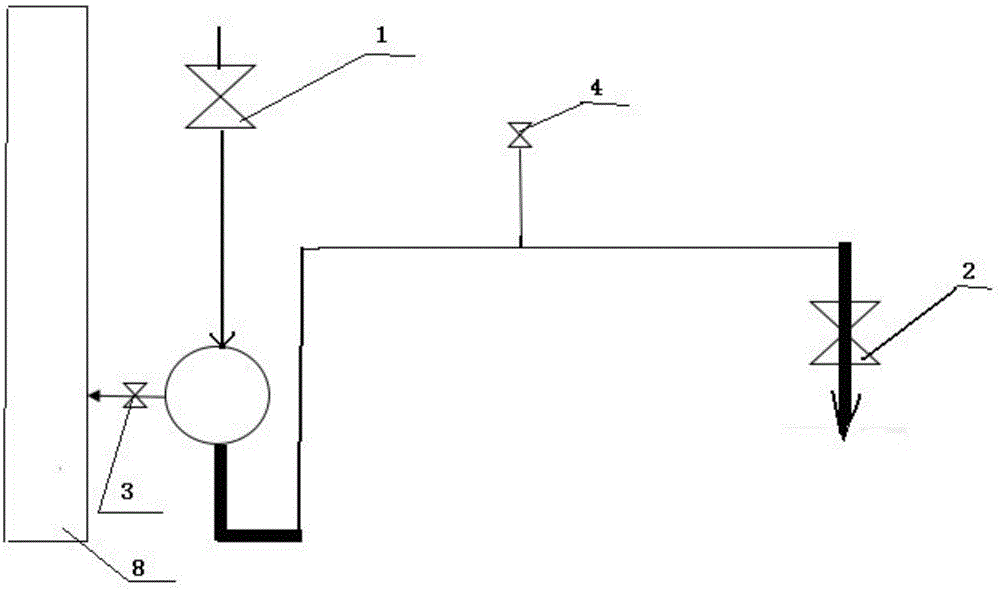 Open fire maintenance method for liquid ammonia pipeline or equipment