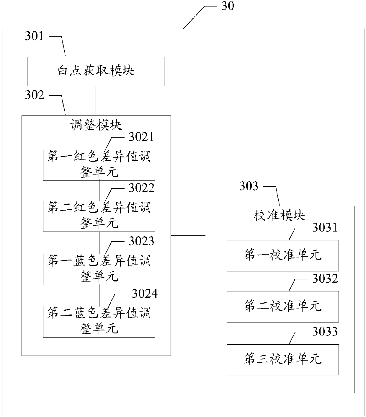 AWB calibration method and device, computer readable storage medium and terminal