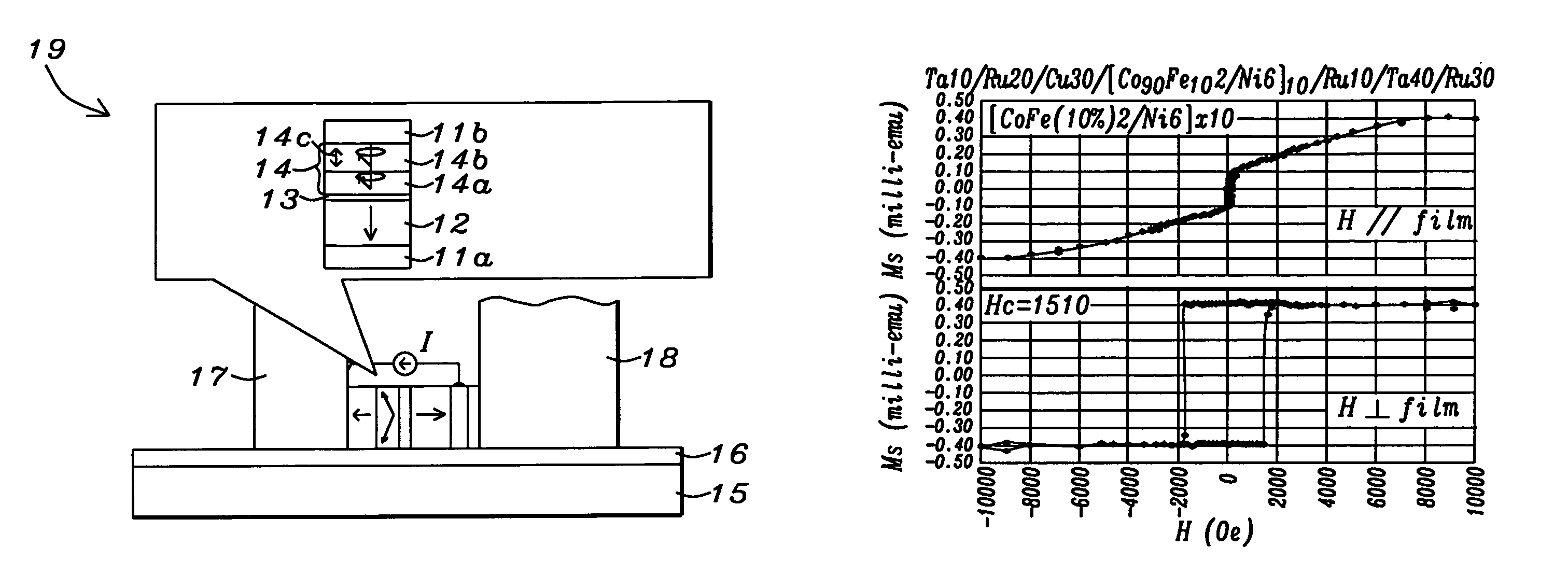 CoFe/Ni Multilayer film with perpendicular anistropy for microwave assisted magnetic recording