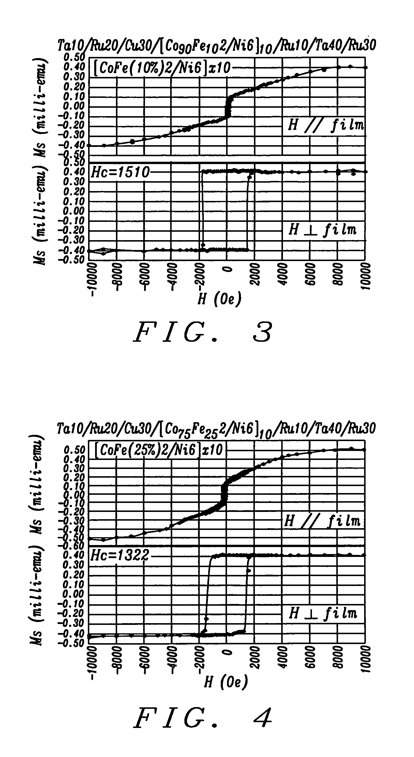 CoFe/Ni Multilayer film with perpendicular anistropy for microwave assisted magnetic recording