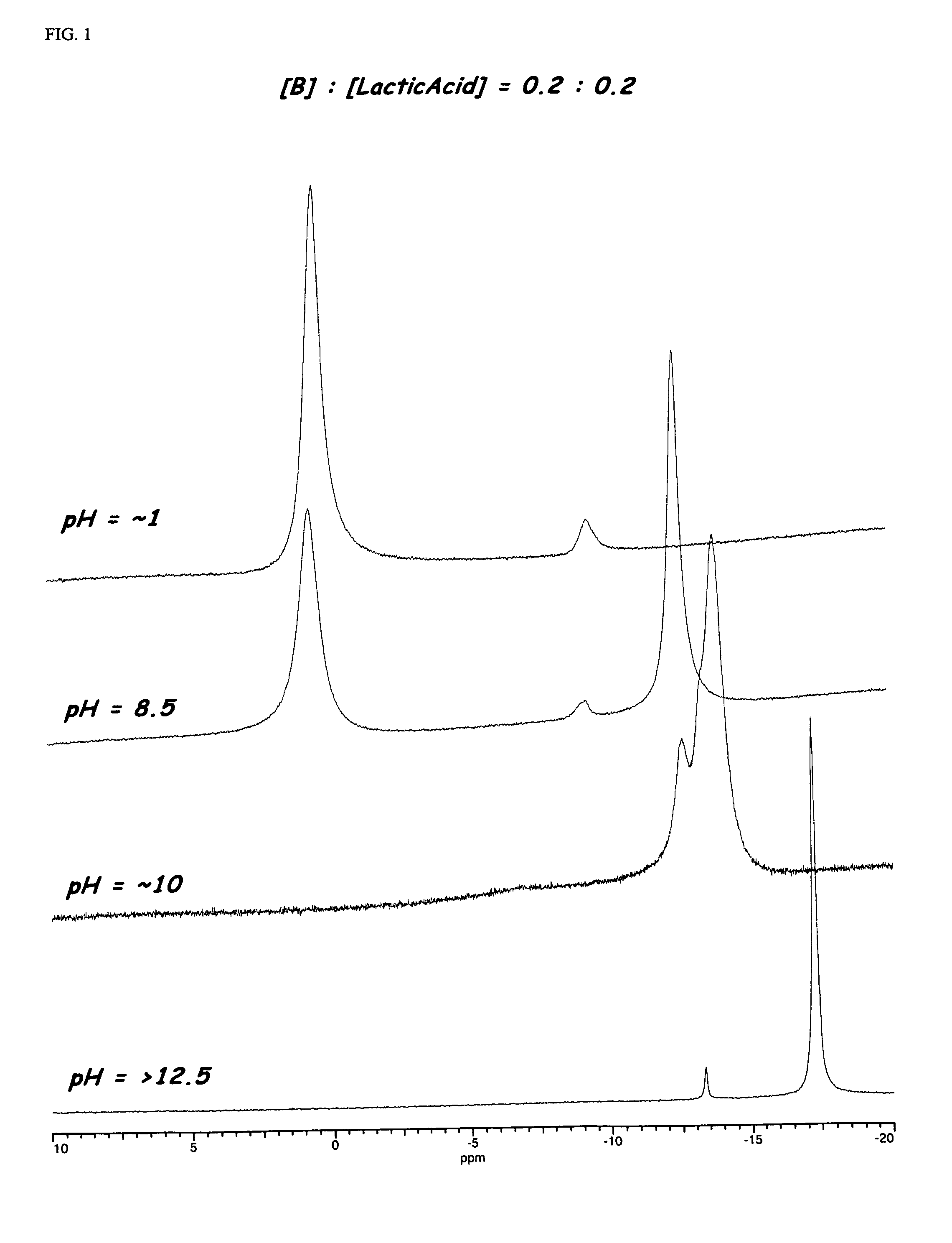 Enzyme stabilization