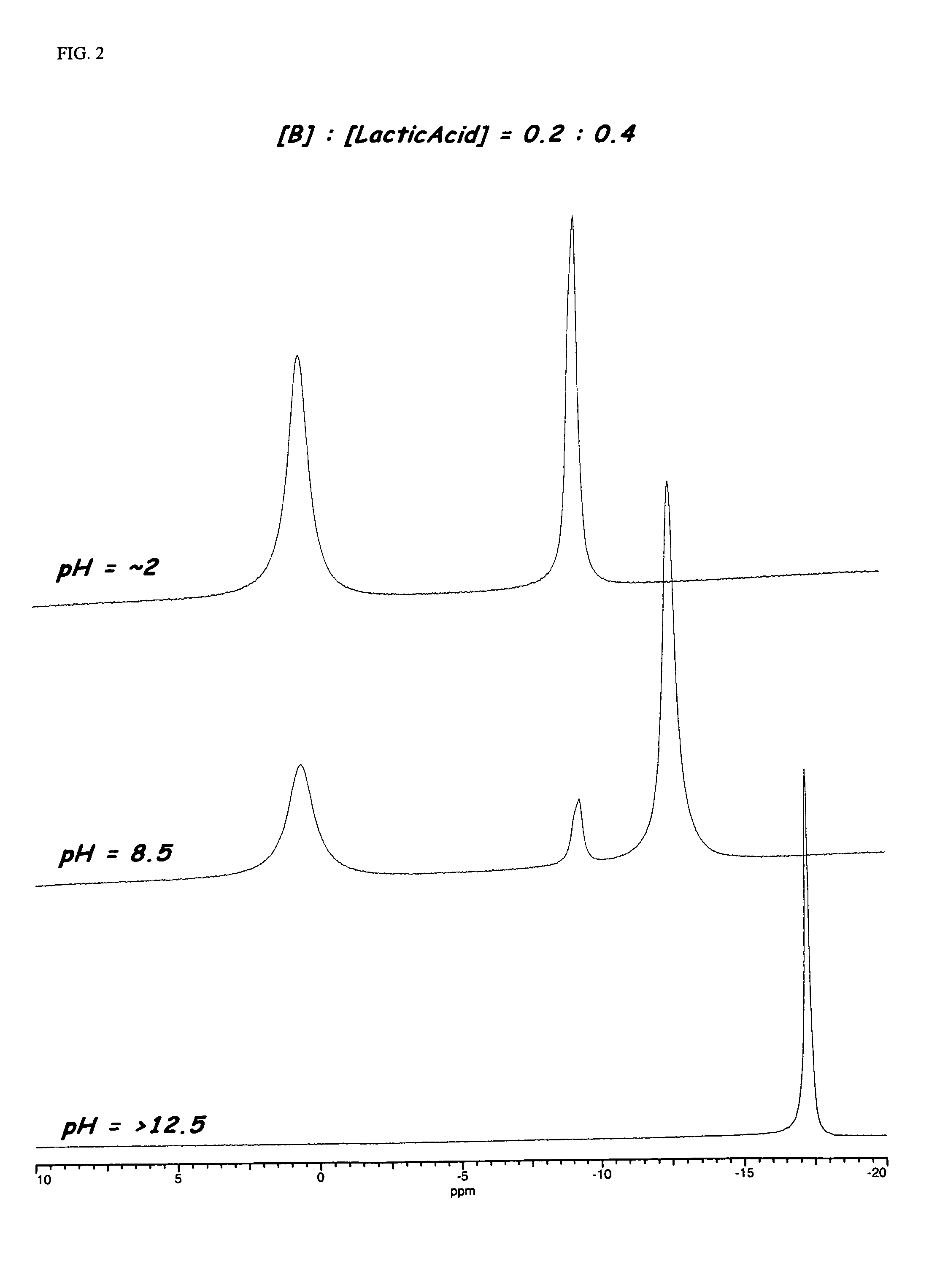 Enzyme stabilization