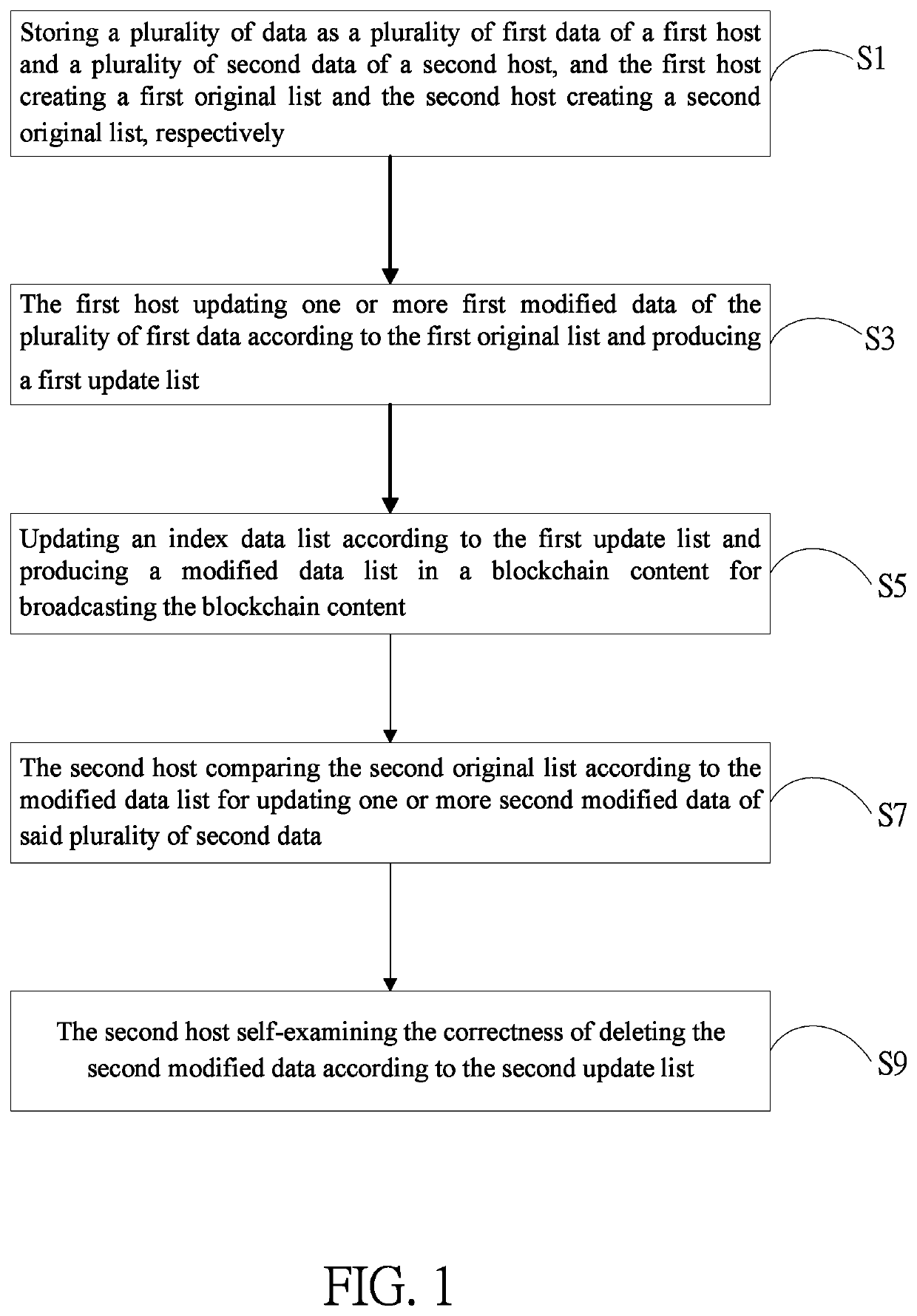 Method of synchronous deletion for distributed storage system