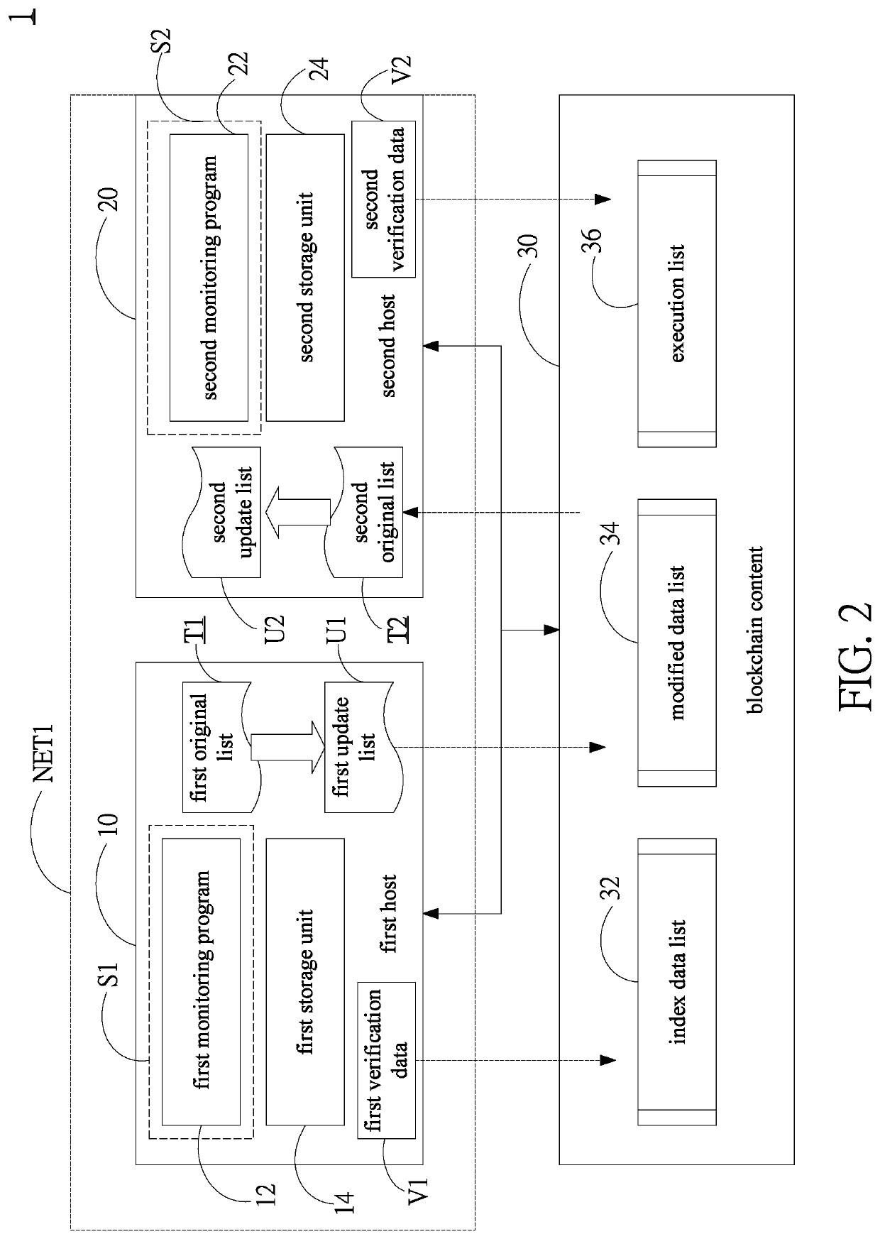 Method of synchronous deletion for distributed storage system