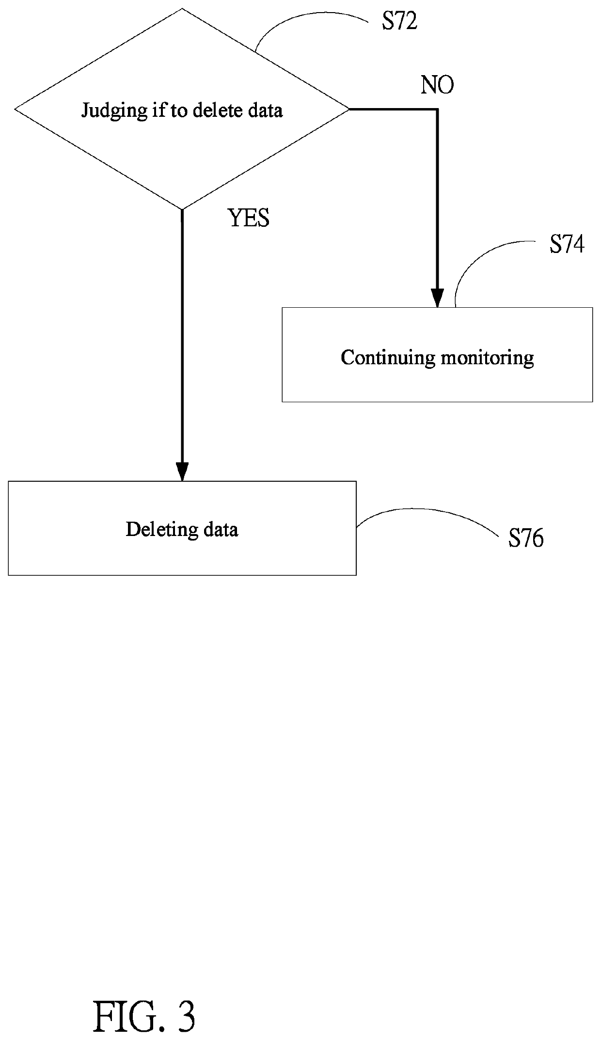 Method of synchronous deletion for distributed storage system