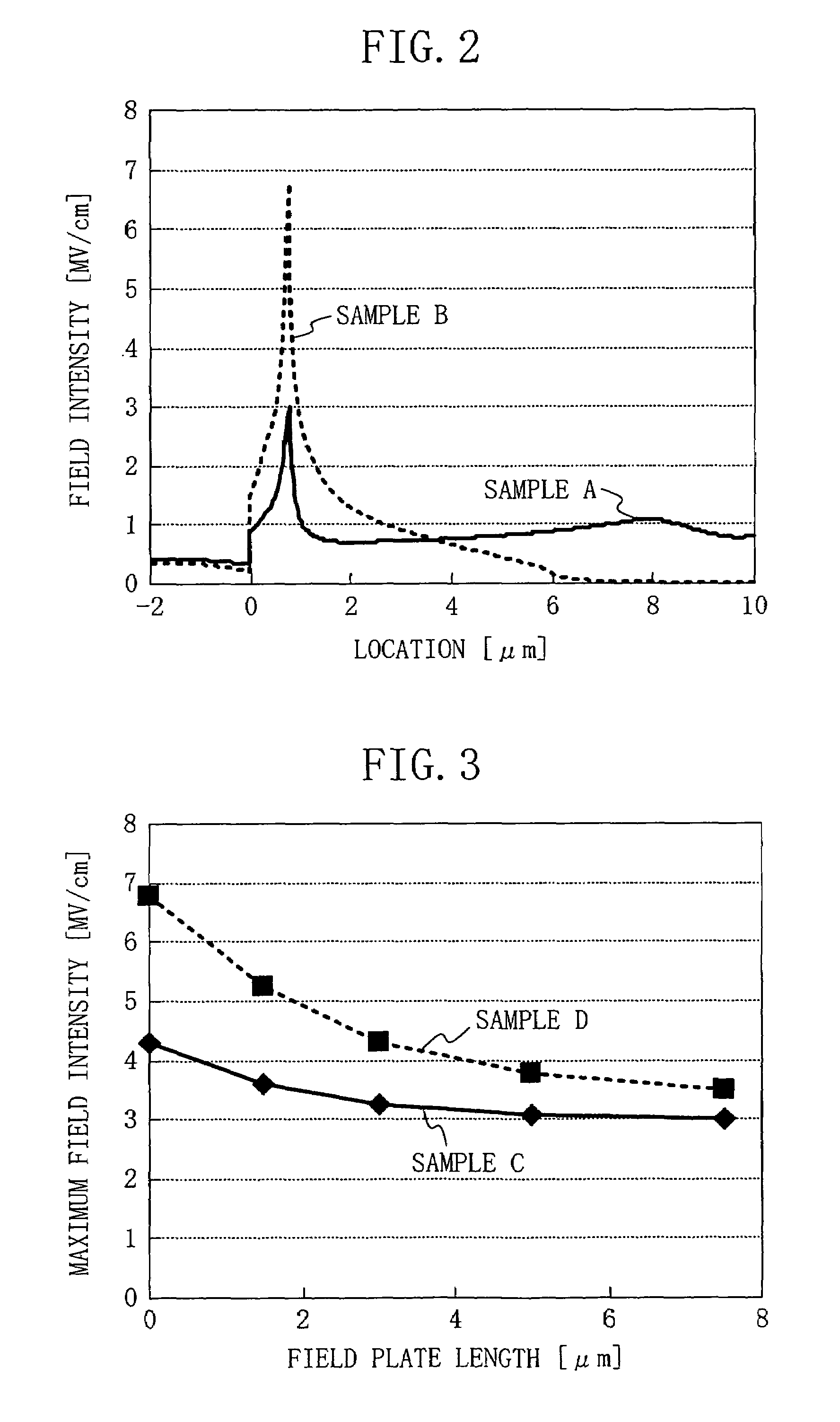 Semiconductor device and method for fabricating the same