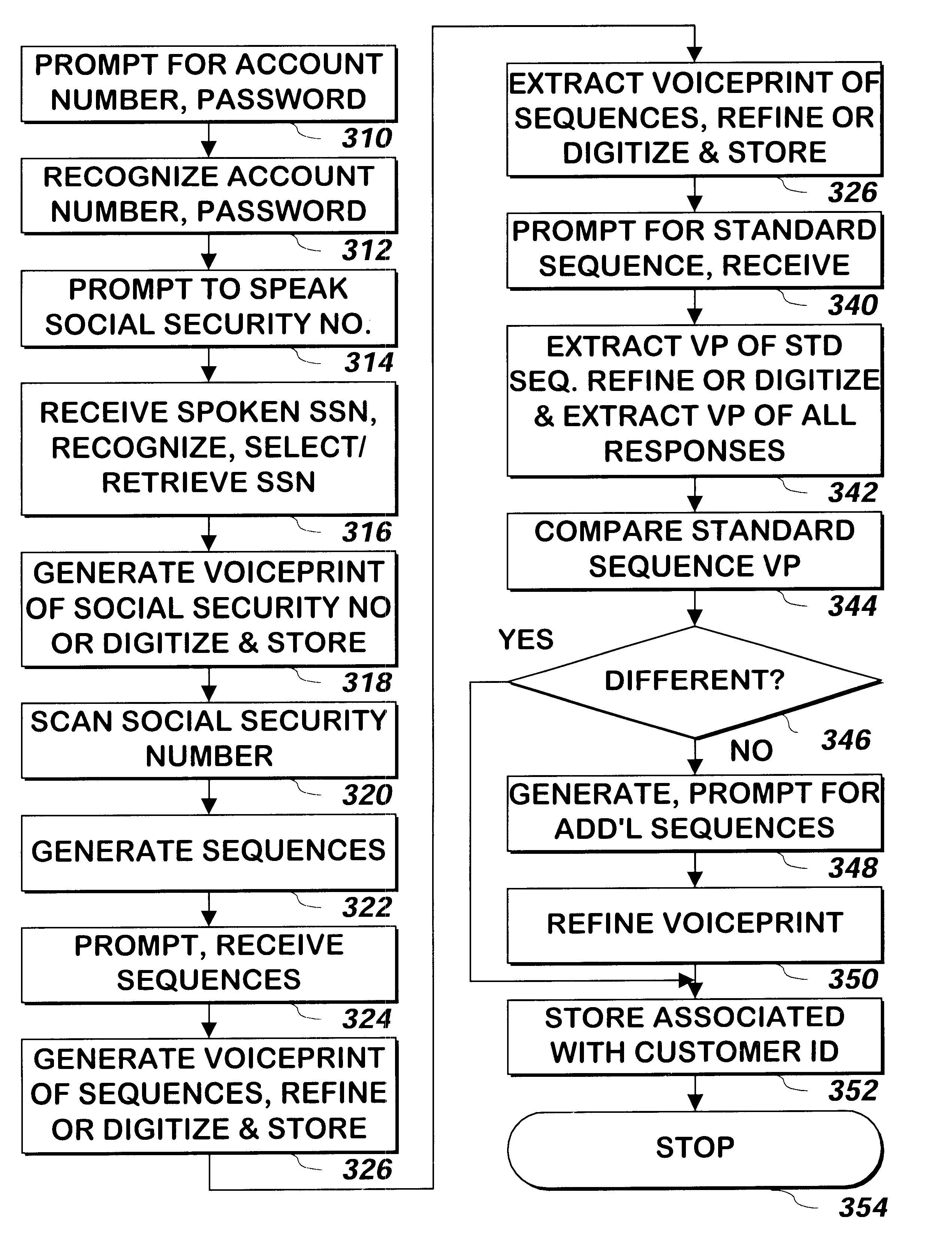 Method and apparatus for enrolling a user for voice recognition