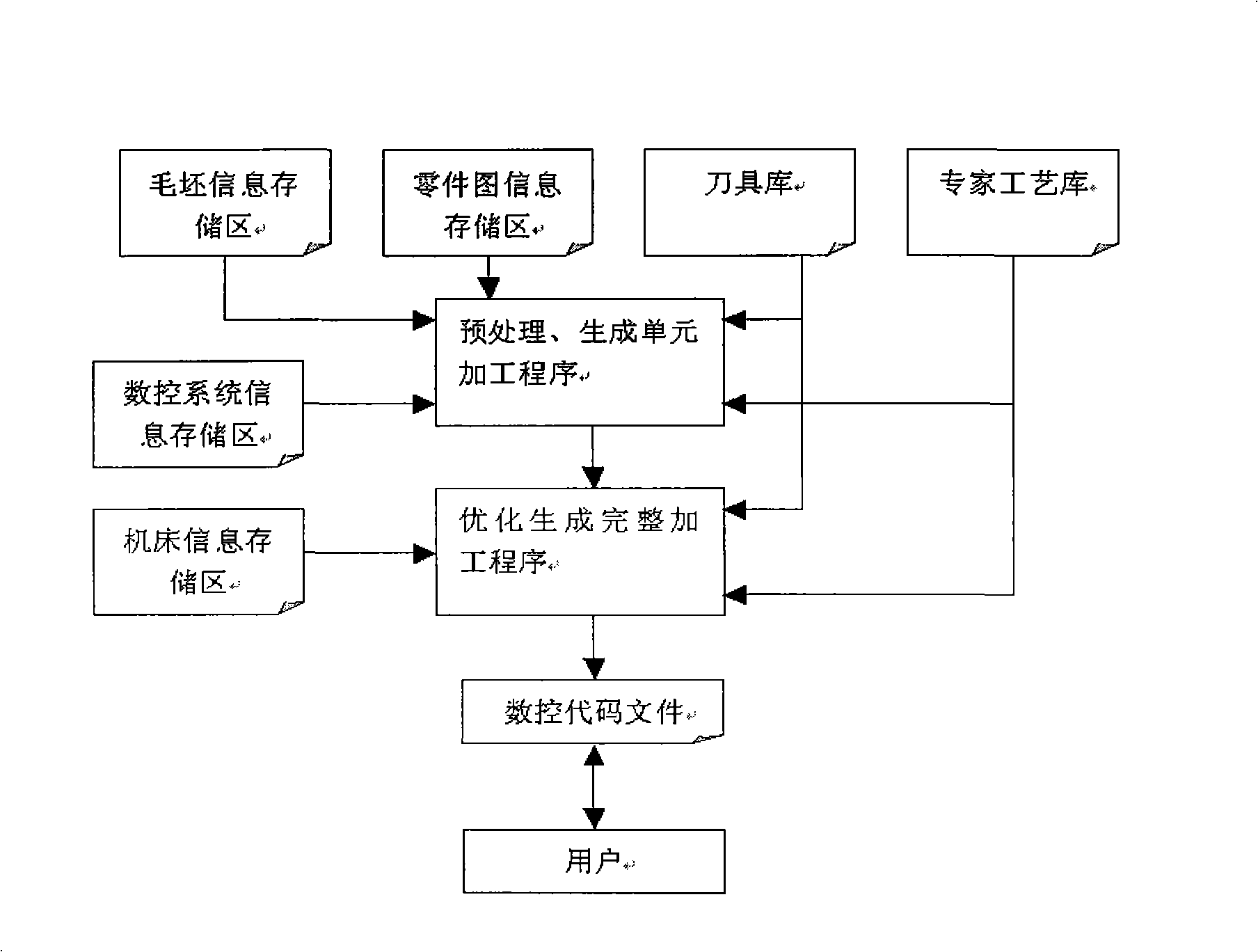 Numerical control longitudinal cutting machine tool machining program simulated realization method and its system