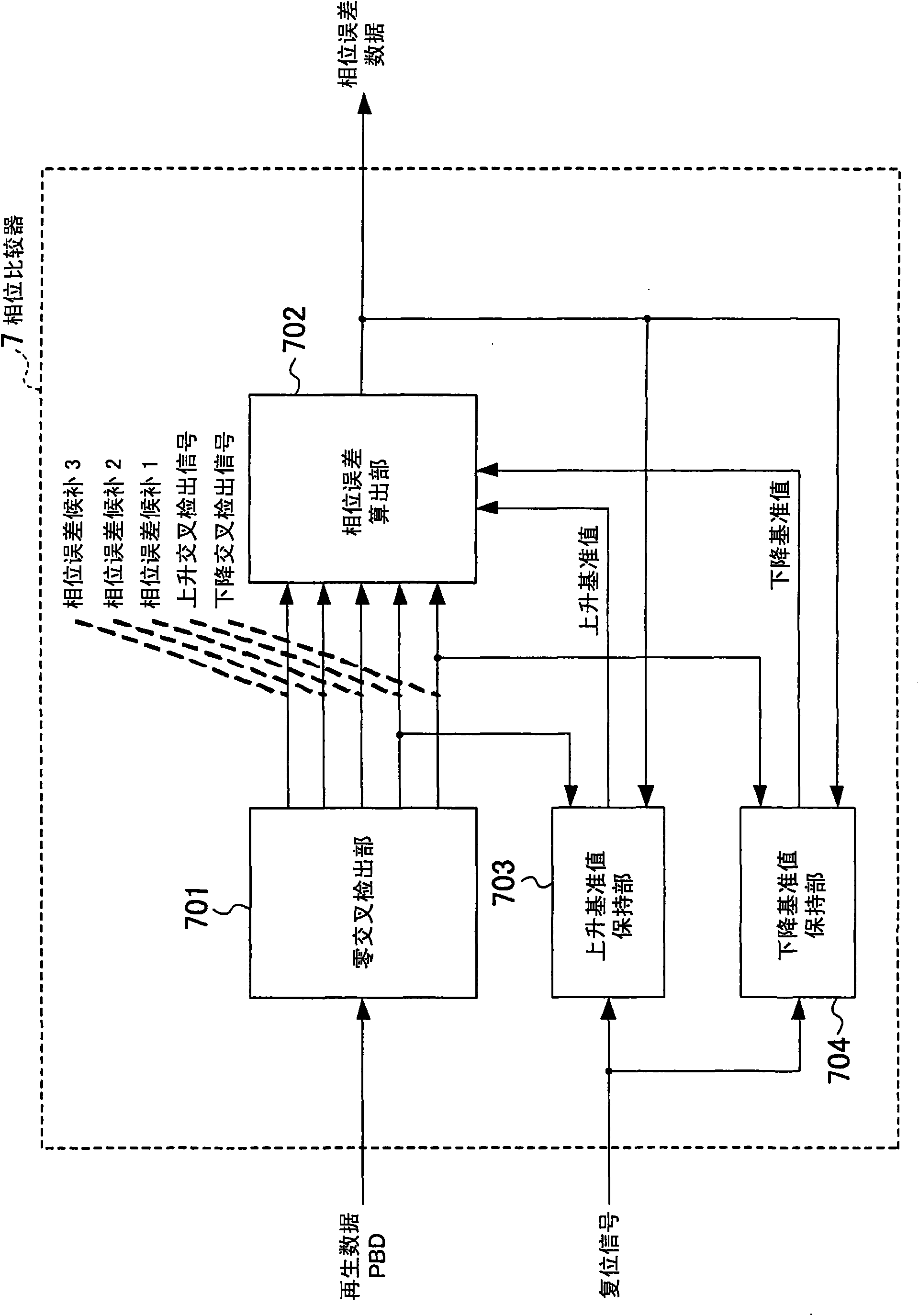 Phase comparator, pll circuit, information regeneration processing apparatus, optical disc regenerating apparatus, and magnetic disc regenerating apparatus