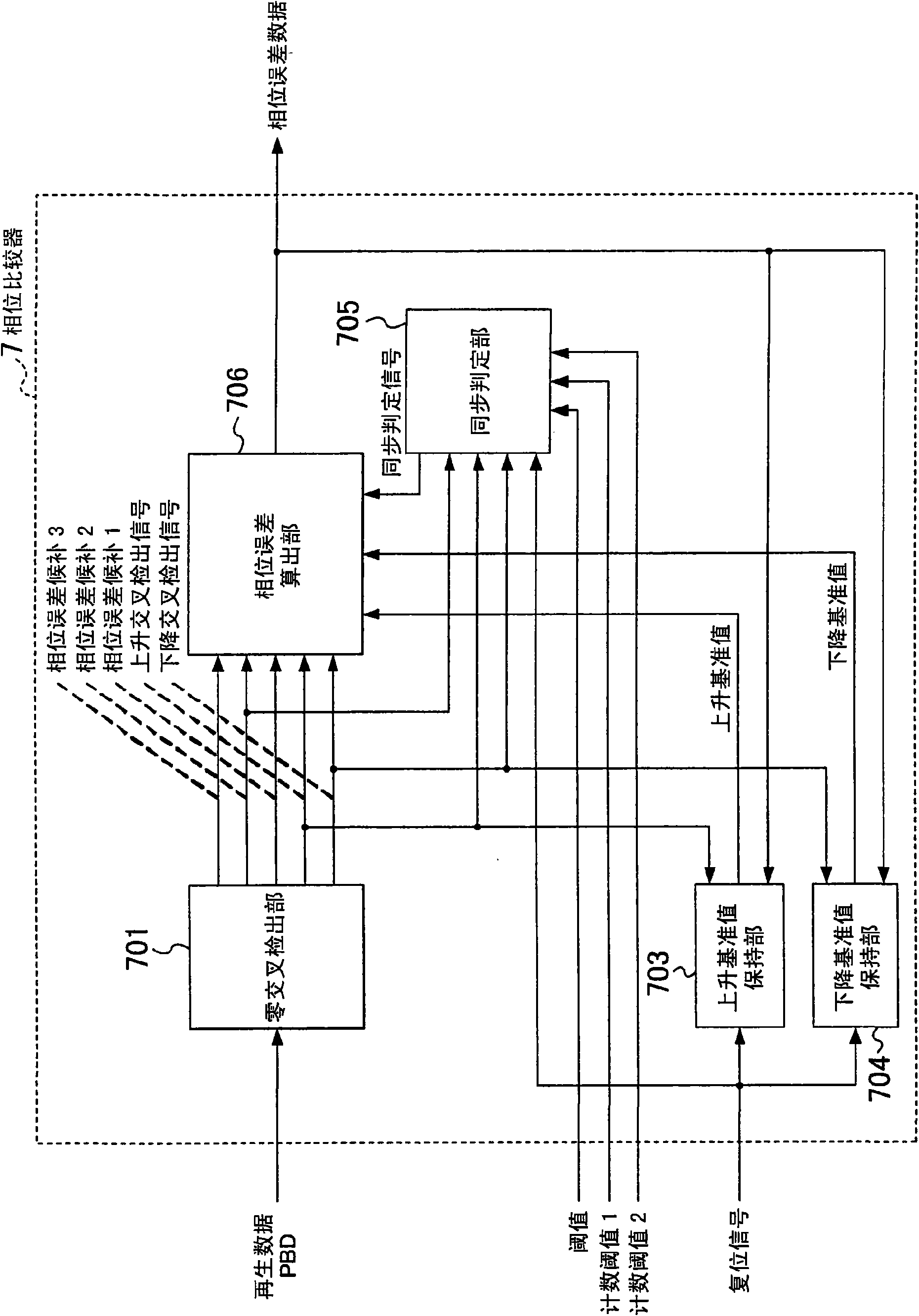 Phase comparator, pll circuit, information regeneration processing apparatus, optical disc regenerating apparatus, and magnetic disc regenerating apparatus