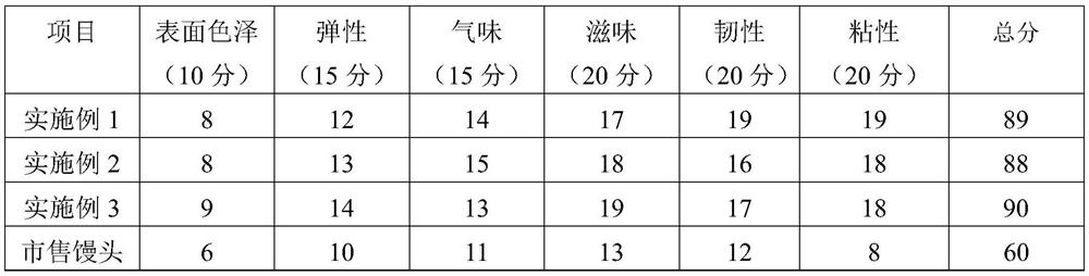 Holographic compound leavening agent as well as preparation method and application thereof