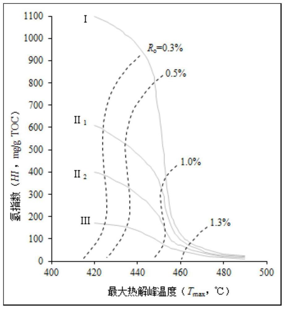 Hydrocarbon expulsion efficiency calculation method and system for hydrocarbon source rock based on pyrolysis parameter diagram format